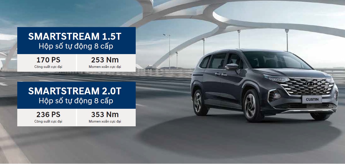Động cơ Smartstream Turbo 1.5L / 2.0L và hộp số 8AT trên Hyundai Custin