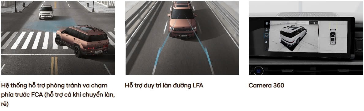 Minh họa FCA, LFA và camera toàn cảnh Hyundai Santa Fe